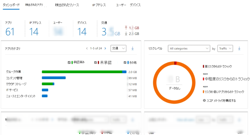 CloudAppsのダッシュボードイメージ画像です。　この後の機能説明と紐づけながら確認することでイメージが付きやすくなります。