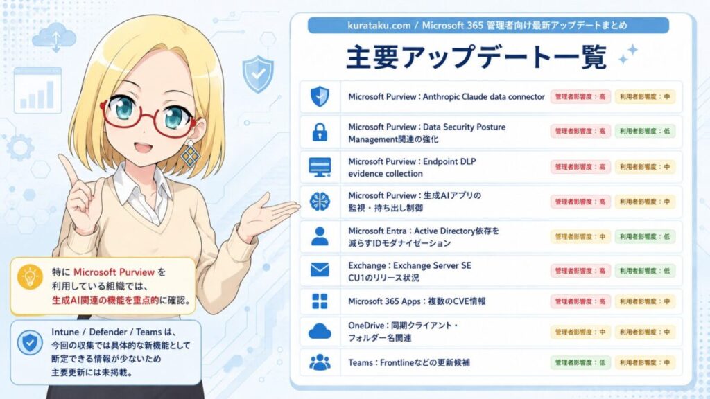 2026-08-week3の主要だと感じたアップデート情報まとめ。特にPurviewが多め。